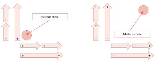 diagram-veitch-tool-consultant-rh