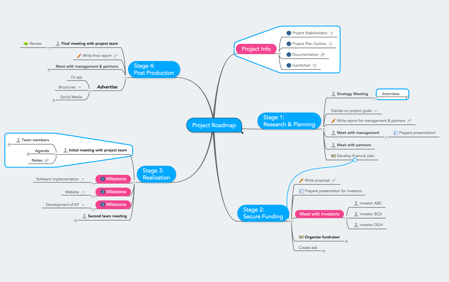 mindmapping-consulting-tool-HR-1