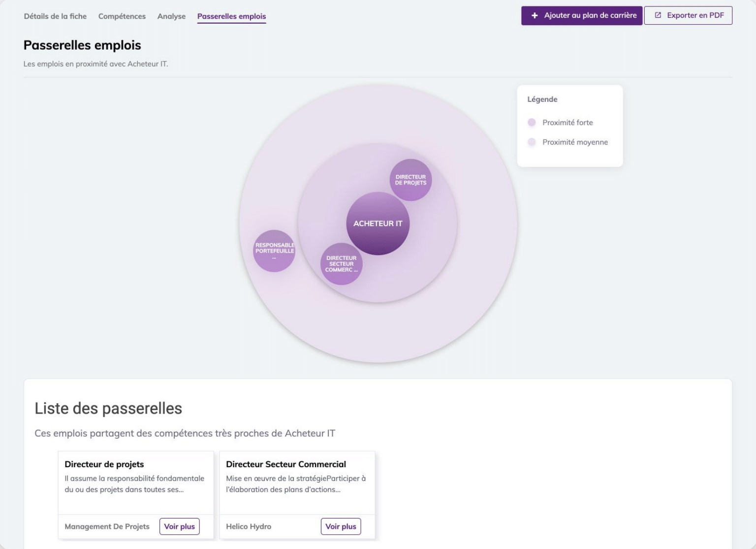 Job bridges within the Neobrain platform