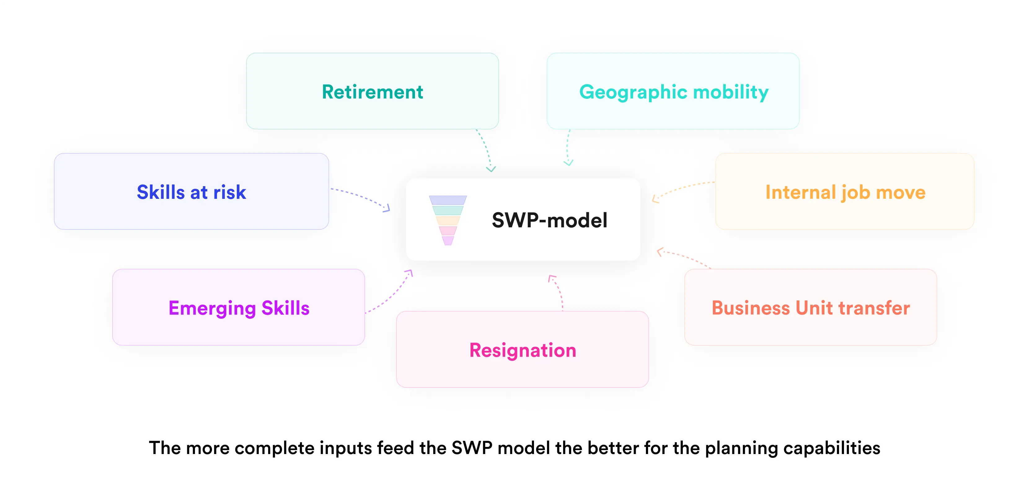 HR data to feed the swp model