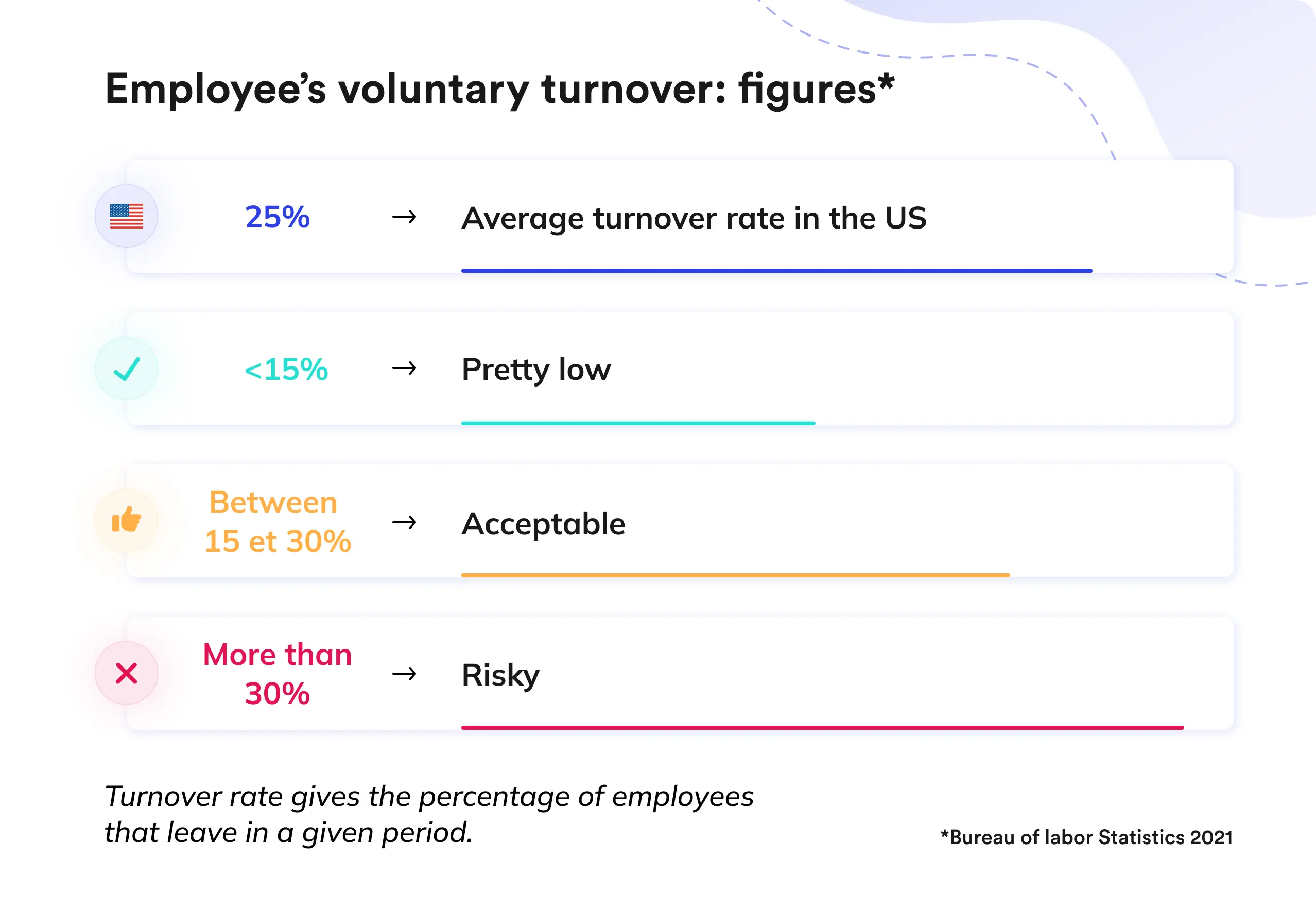 Employee voluntary turnover USA