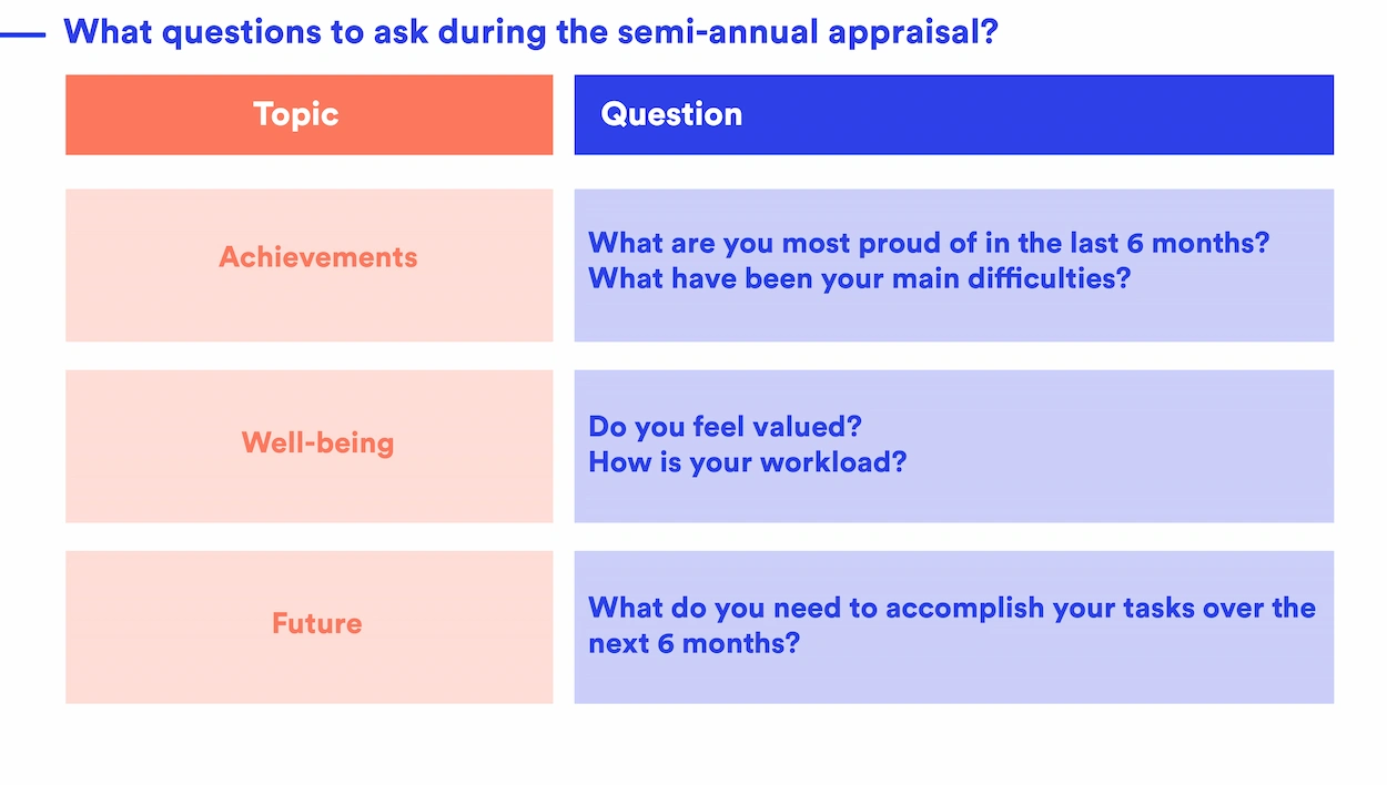 Questions to ask during half-year appraisal