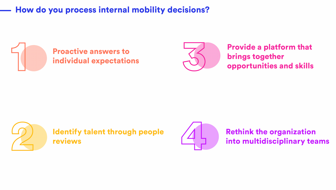 Levers to encourage internal recruitment