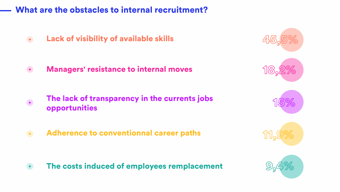 Main barriers to internal mobility